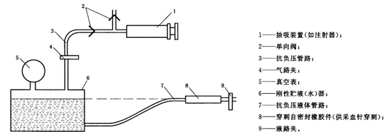 Vacutainer blood collection tube drawing volume tester blood collection vessel vacuum level test